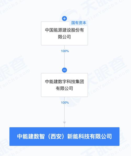 中國能建成立新能科技公司，發(fā)力AI基礎(chǔ)軟件開發(fā)，賦能產(chǎn)業(yè)數(shù)字化轉(zhuǎn)型