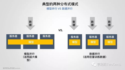 新一代大數(shù)據(jù)與人工智能基礎(chǔ)架構(gòu)技術(shù)的發(fā)展與趨勢(shì) 聚焦人工智能基礎(chǔ)軟件開發(fā)