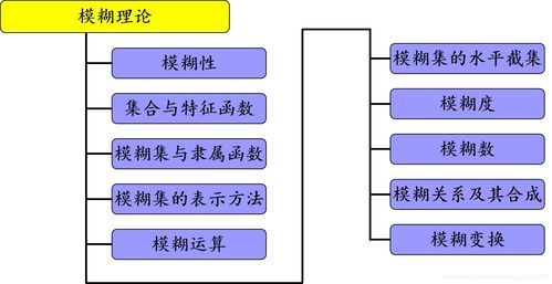 人工智能導(dǎo)論第二章 數(shù)學(xué)基礎(chǔ)與人工智能軟件開(kāi)發(fā)