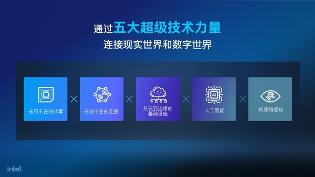 英特爾數(shù)據(jù)中心級(jí)GPU 以高算力與多元化場(chǎng)景擊破AI與HPC中心高能耗迷局